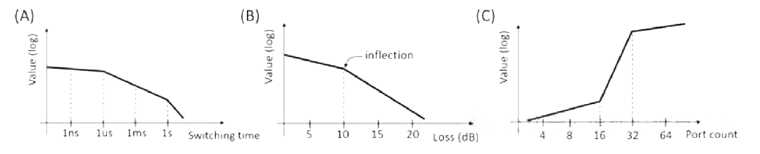 光開關的關鍵性能指標 光開關的關鍵性能指標