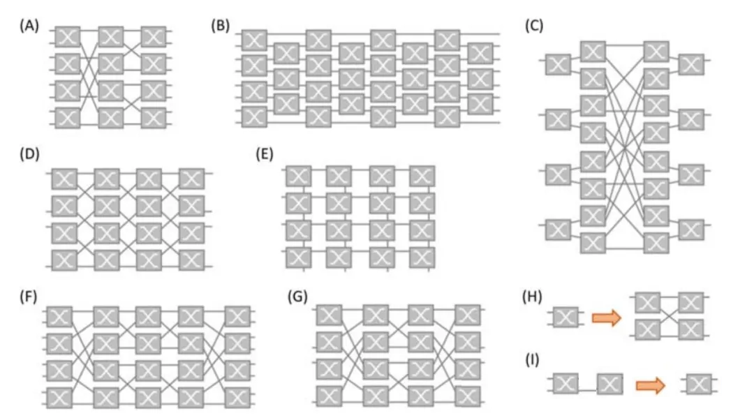 常見光開關拓撲結構的示意圖 常見光開關拓撲結構的示意圖