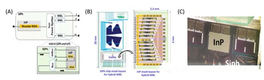 分布式深度學習測試平臺與 DACON 架構的拓撲結構 分布式深度學習測試平臺與 DACON 架構的拓撲結構