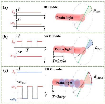 光纖光開關(guān)在SERF磁強計中的應(yīng)用示意圖 | 廣西科毅光通信科技