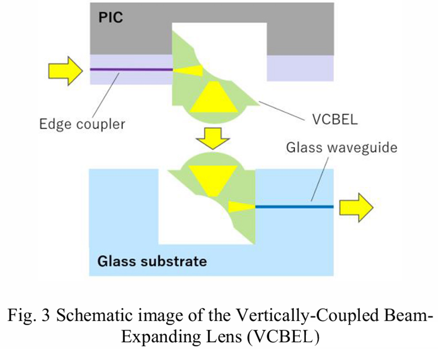 垂直耦合擴束透鏡(VCBEL)結(jié)構(gòu)示意圖
