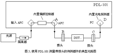 二次反射抑制 低反射鏈路 APC 接頭 反射抑制原理 光通信測(cè)試