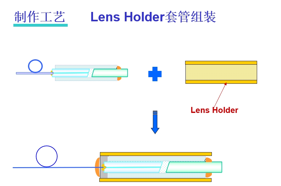 科毅光通信-光纖準直器光束轉(zhuǎn)換原理及C-Lens/G-Lens結(jié)構(gòu)對比圖