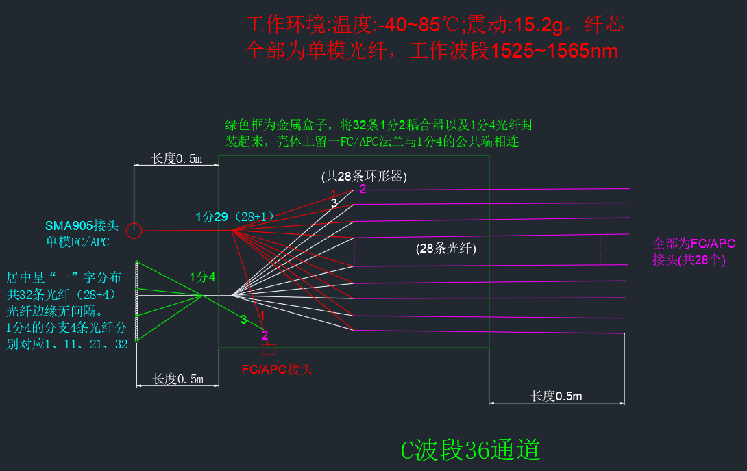 1550nm 單模環(huán)形器原理圖