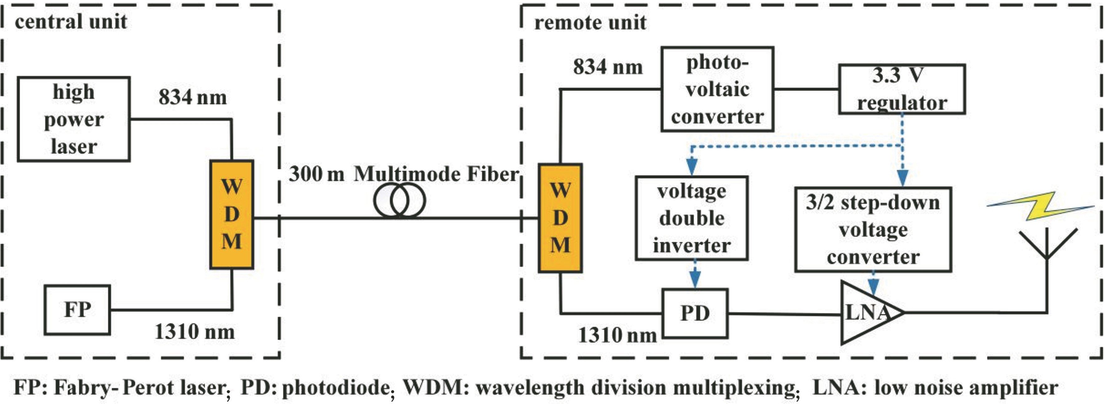 廣西科毅波分復(fù)用系統(tǒng)擴容拓撲圖 - WDM 系統(tǒng)解決方案 廣西科毅波分復(fù)用系統(tǒng)擴容拓撲圖 - WDM 系統(tǒng)解決方案