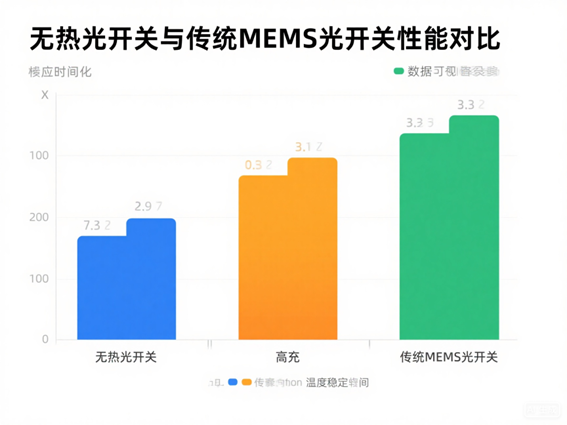 科毅SAW光開關(guān)與傳統(tǒng)光開關(guān)插入損耗對比