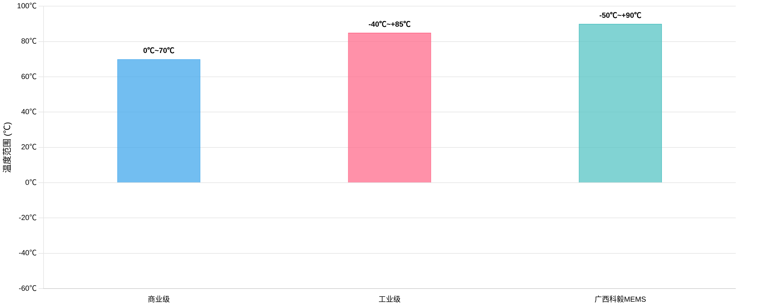 光開關(guān)工作溫度范圍 -50℃~+90℃ 光開關(guān)工作溫度范圍 -50℃~+90℃