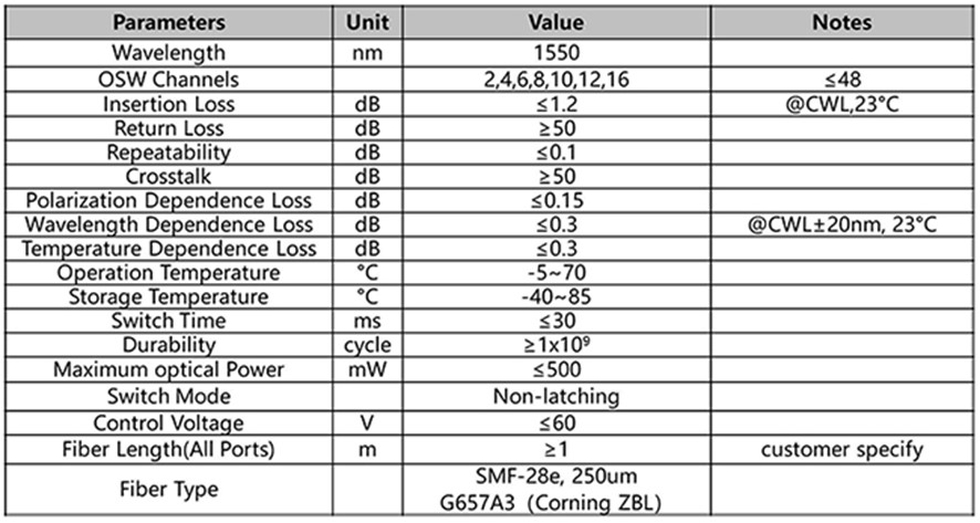 光開關(guān)通信協(xié)議對比架構(gòu)圖 光開關(guān)通信協(xié)議對比架構(gòu)圖