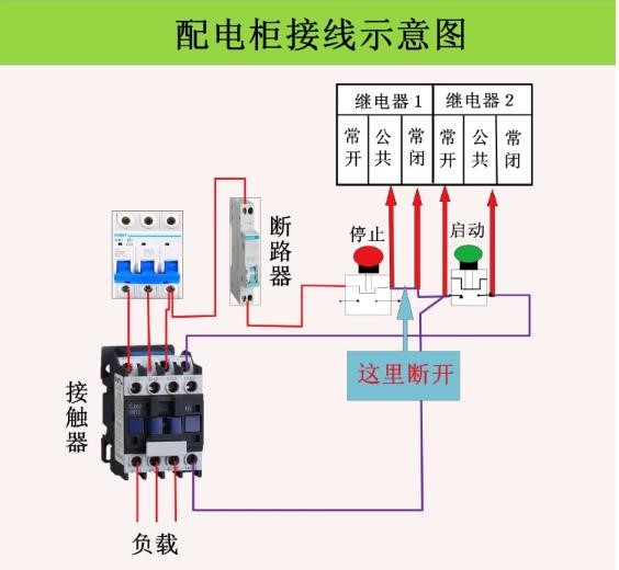 光開關(guān)遠程控制安全防護架構(gòu)圖 光開關(guān)遠程控制安全防護架構(gòu)圖