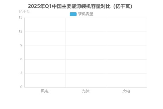 光開(kāi)關(guān)在光伏中的裝機(jī)容量對(duì)比圖 光開(kāi)關(guān)在光伏中的裝機(jī)容量對(duì)比圖