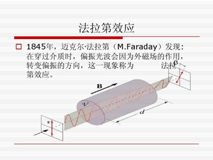 磁光開(kāi)關(guān) 東數(shù)西算 法拉第效應(yīng)示意圖