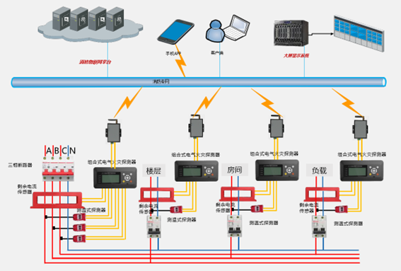 廣西科毅智慧消防系統(tǒng)信號(hào)傳輸示意圖