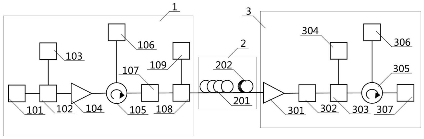 保密通信系統(tǒng)信號(hào)傳輸示意圖 保密通信系統(tǒng)信號(hào)傳輸示意圖