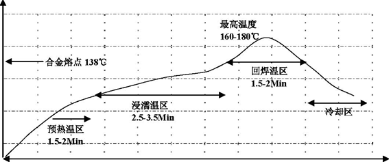 車規(guī)級(jí)光開關(guān)-40℃~125℃溫度循環(huán)測(cè)試數(shù)據(jù)表圖