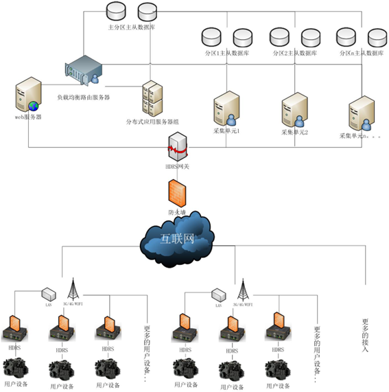 工業(yè)物聯(lián)網(wǎng)光開關拓撲結(jié)構圖