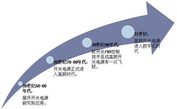2024-2031年全球MEMS光開關(guān)市場規(guī)模預(yù)測(單位:億美元) 2024-2031年全球MEMS光開關(guān)市場規(guī)模預(yù)測(單位:億美元)