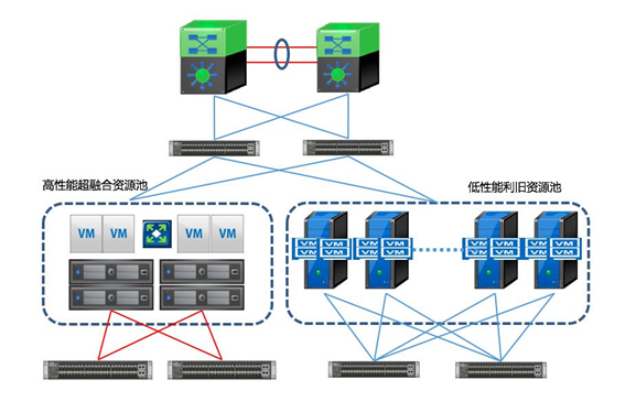 數(shù)據(jù)中心互聯(lián)拓撲圖
