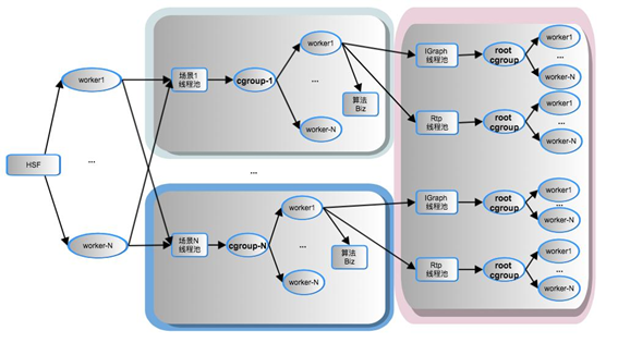 多租戶光隔離技術圖