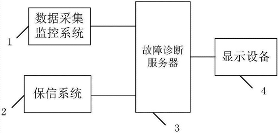 智能電網(wǎng)故障預(yù)警系統(tǒng)架構(gòu)圖