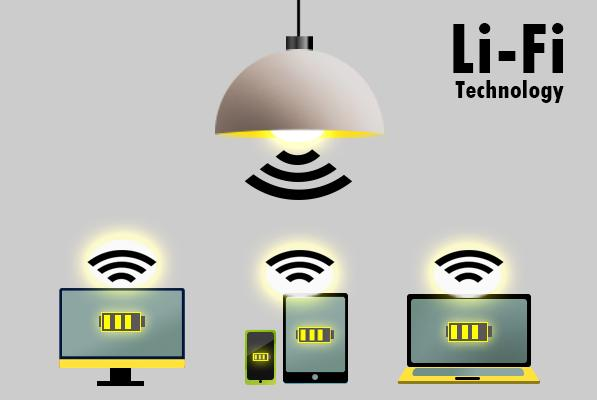 LED可見(jiàn)光通信系統(tǒng)架構(gòu)圖 - 廣西科毅