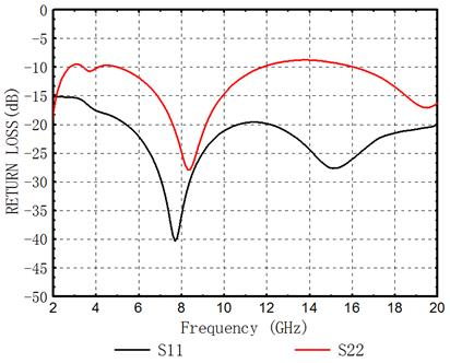 光開關(guān)插入損耗與回波損耗計(jì)算公式及S參數(shù)關(guān)系圖