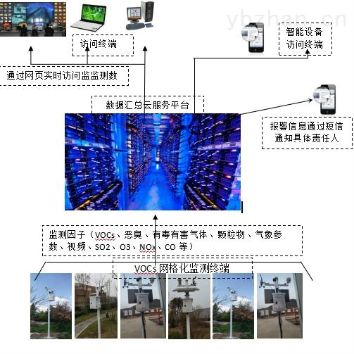 基于科毅光開關(guān)的ppb級氣體泄漏預(yù)警系統(tǒng) 基于科毅光開關(guān)的ppb級氣體泄漏預(yù)警系統(tǒng)