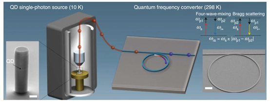 量子計算與光開關(guān)技術(shù)的融合 量子計算與光開關(guān)技術(shù)的融合
