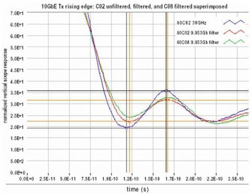 MEMS光開關(guān)實(shí)測(cè)性能驗(yàn)證曲線圖 MEMS光開關(guān)實(shí)測(cè)性能驗(yàn)證曲線圖