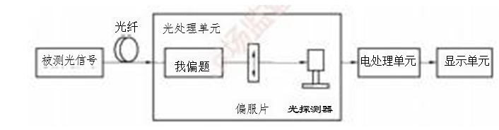 極值法原理圖 極值法原理圖