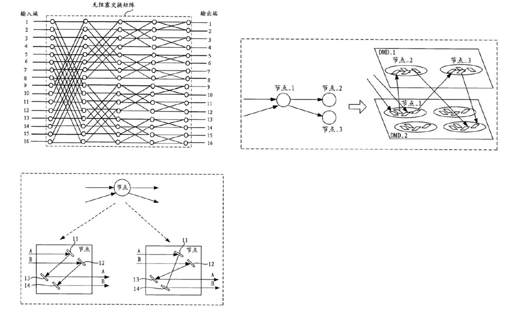 光開關(guān)節(jié)點(diǎn)二進(jìn)二出狀態(tài)示意圖-科毅光通信技術(shù)原理
