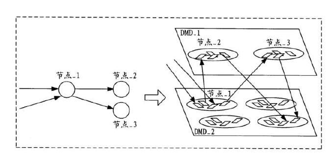 雙層DMD芯片節(jié)點(diǎn)布局示意圖-科毅光通信低損耗光開關(guān)