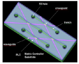 噴墨氣泡光開關(guān)硅波導氣泡反射光切換原理Agilent 噴墨氣泡光開關(guān)硅波導氣泡反射光切換原理Agilent