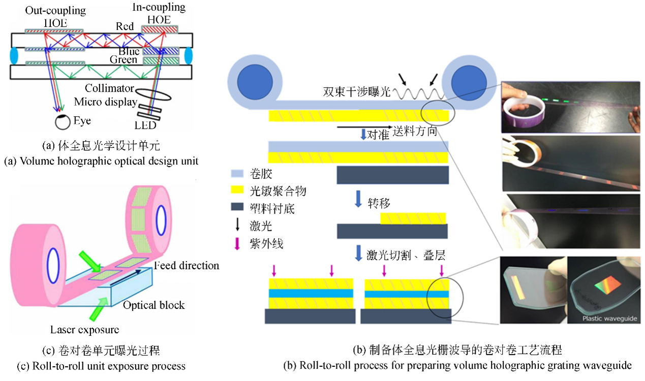 全內(nèi)反射型光波導(dǎo)開關(guān)制備工藝流程（包含薄膜沉積、光刻、刻蝕、封裝等關(guān)鍵步驟