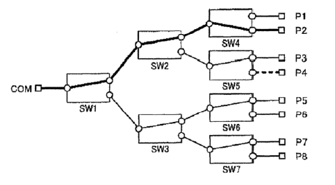 2X1光開關(guān)元件樹狀連接拓?fù)鋱D-無串?dāng)_光開關(guān) 2X1光開關(guān)元件樹狀連接拓?fù)鋱D-無串?dāng)_光開關(guān)
