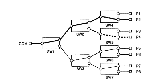 光開關(guān)切換前初始路徑狀態(tài)-廣西科毅無串?dāng)_技術(shù) 光開關(guān)切換前初始路徑狀態(tài)-廣西科毅無串?dāng)_技術(shù)