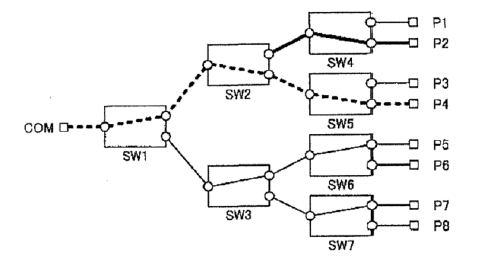 無串?dāng)_光開關(guān)第一階段預(yù)切換動(dòng)作圖 - 廣西科毅光通信 無串?dāng)_光開關(guān)第一階段預(yù)切換動(dòng)作圖 - 廣西科毅光通信