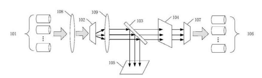 光開關光束整形裝置光束準直裝置結構示意圖 光開關光束整形裝置光束準直裝置結構示意圖