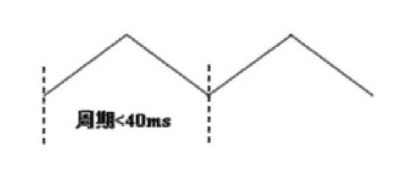 MEMS光開關微鏡角度調節(jié)示意圖  - 廣西科毅光通信