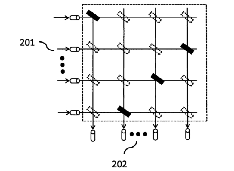 MXN型交叉矩陣光開關(guān)交叉矩陣結(jié)構(gòu)示意圖 - 廣西科毅光通信 MXN型交叉矩陣光開關(guān)交叉矩陣結(jié)構(gòu)示意圖 - 廣西科毅光通信