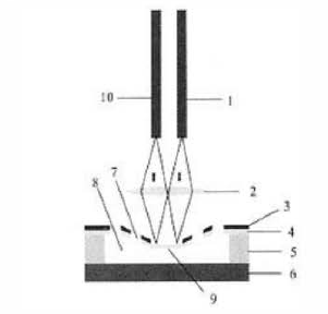 F-P腔式MEMS光衰減器的結(jié)構(gòu)示意圖 F-P腔式MEMS光衰減器的結(jié)構(gòu)示意圖