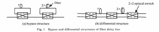 2bit旁路結(jié)構(gòu)和差分結(jié)構(gòu)的光纖延時線-廣西科毅光通信 2bit旁路結(jié)構(gòu)和差分結(jié)構(gòu)的光纖延時線-廣西科毅光通信