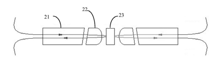 傳統(tǒng)2×2光開關光路有反射鏡狀態(tài)示意圖 傳統(tǒng)2×2光開關光路有反射鏡狀態(tài)示意圖