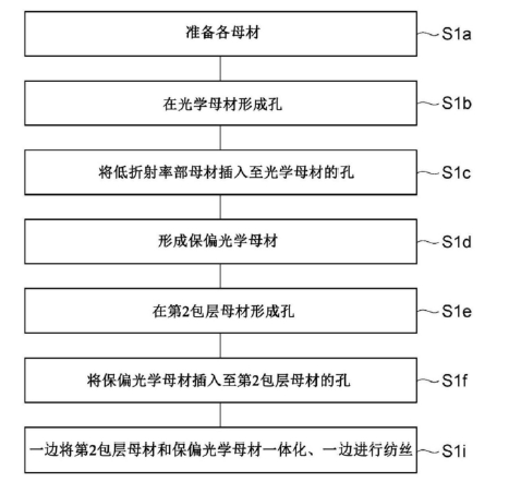 第1實(shí)施方式變形例制造流程圖-廣西科毅光通信 第1實(shí)施方式變形例制造流程圖-廣西科毅光通信