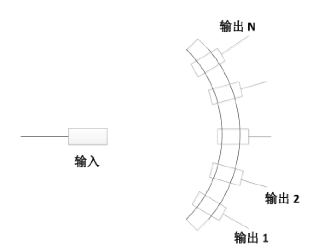 1×N MEMS光開關(guān)原理功能圖- 科毅光通信 1×N MEMS光開關(guān)原理功能圖- 科毅光通信