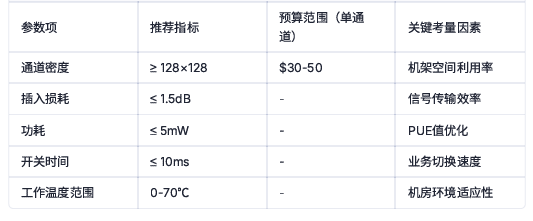 數(shù)據(jù)中心光開關(guān)采購參數(shù)推薦指標預算 數(shù)據(jù)中心光開關(guān)采購參數(shù)推薦指標預算