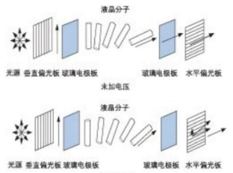 液晶加電前后透光性對比圖-廣西科毅光通