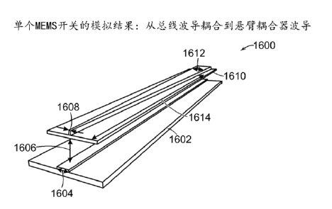 耦合波導與總線波導透視圖-廣西科毅光通信 耦合波導與總線波導透視圖-廣西科毅光通信