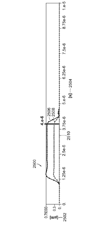 沿Z軸的位移關于切換速度的圖形表示圖 - 廣西科毅光通信 沿Z軸的位移關于切換速度的圖形表示圖 - 廣西科毅光通信