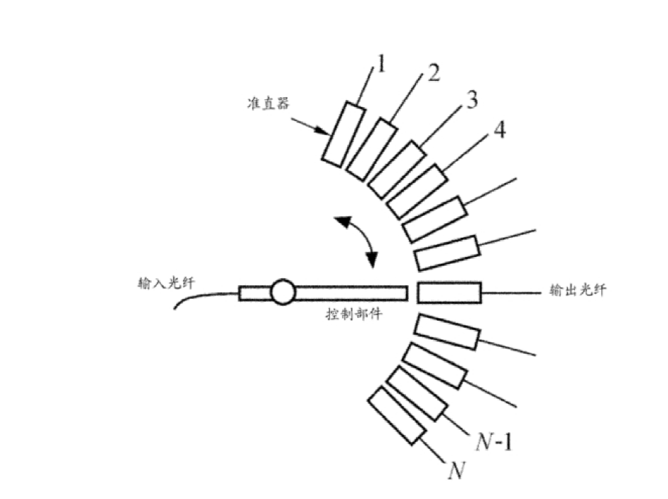 現(xiàn)有技術中機械式光開關的結(jié)構示意圖 - 廣西科毅光通信