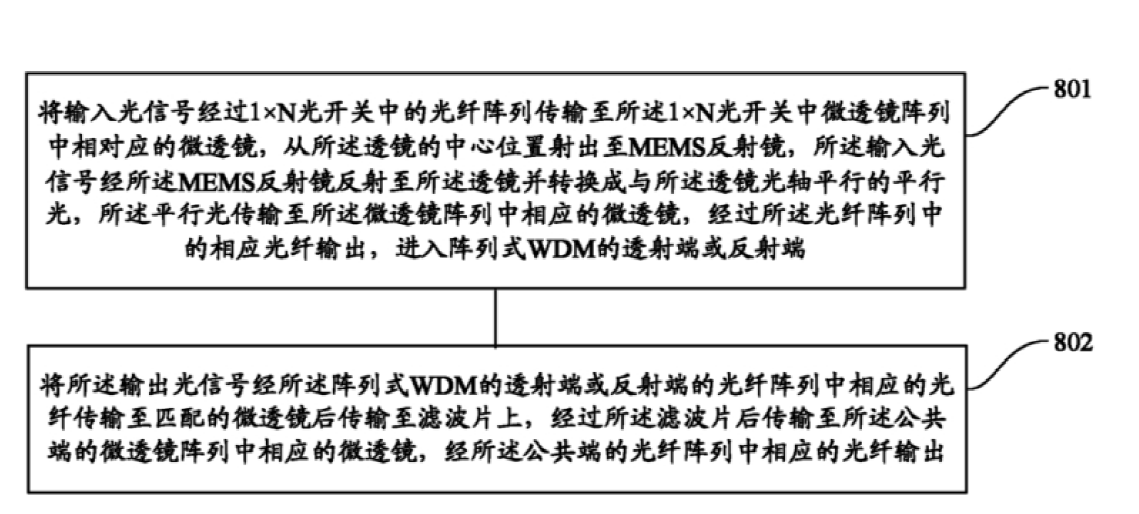 光開關(guān)控制方法流程示意圖 - 廣西科毅光通信 光開關(guān)控制方法流程示意圖 - 廣西科毅光通信
